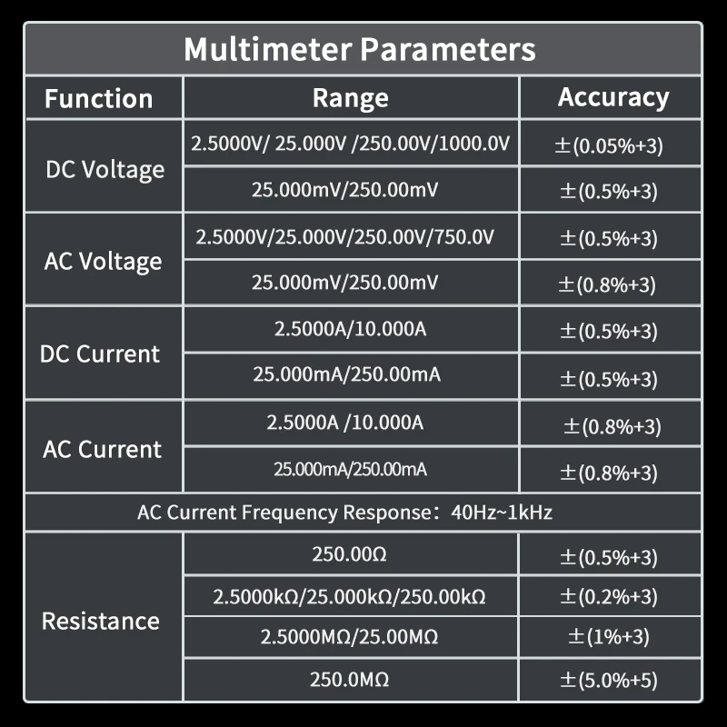 ZOYI R02 Entegre Termal Multim - Nf 521 Thermal Imaging Camera incelemesi ve fiyatı